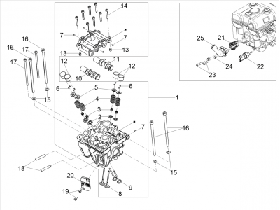 Κεφαλή - βαλβίδες